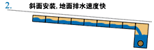 排水溝尺寸計(jì)算-3