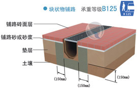 塊狀物鋪路排水溝工程圖