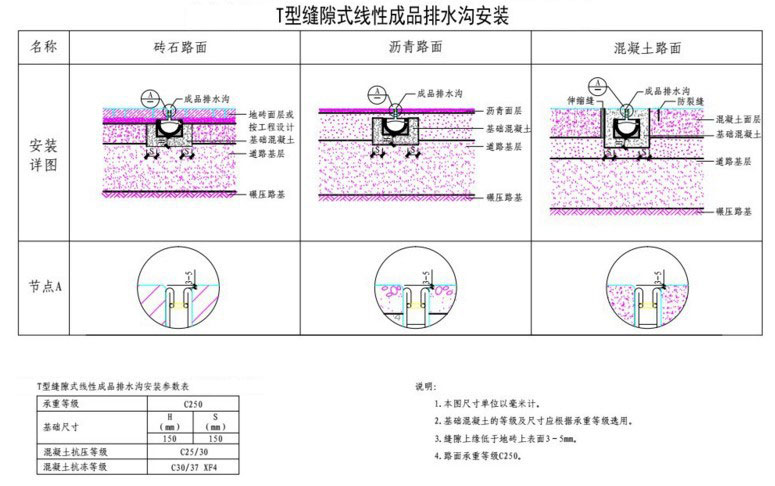 中縫式排水溝安裝指導(dǎo)