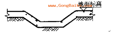 明沟排水沟