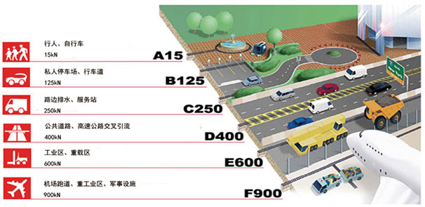 负荷等级示意图