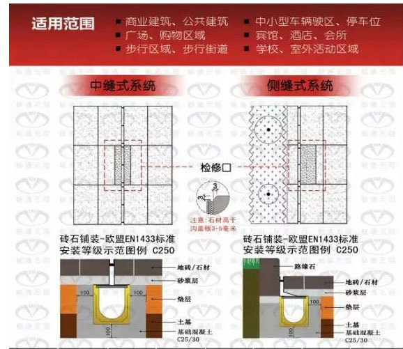 缝隙式排水沟分类